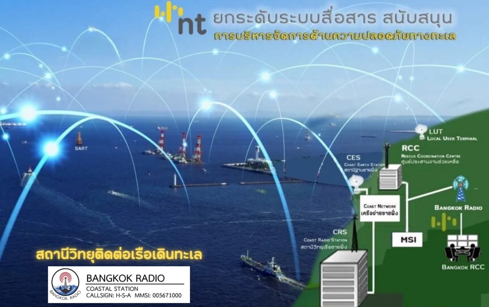 NT สนับสนุนโครงข่ายสื่อสารต่อยอดระบบแจ้งเตือนภัยฉุกเฉินแห่งชาติ 
(Cell Broadcast) ครอบคลุมพื้นที่ทั่วประเทศ